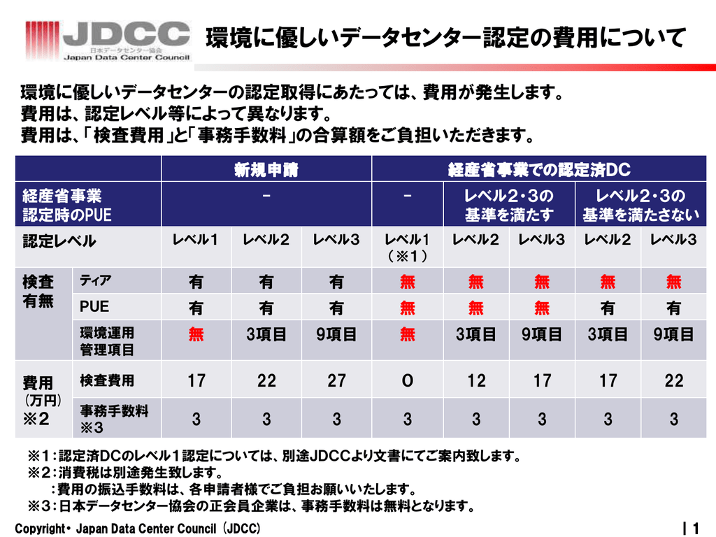 環境に優しいデータセンター認定の費用について