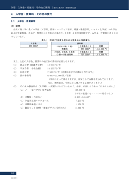 9. 入学金・授業料・その他の費用