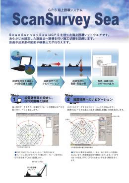 GPS海上誘導システム