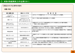 米粉の取組事例（大手企業その1）