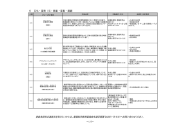 6 文化・芸術（5）音楽・芸能・演劇