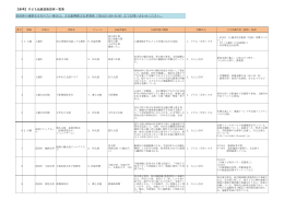 【参考】子ども伝統芸能団体一覧表 ※団体の連絡先を知りたい