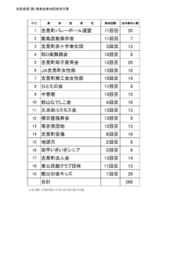 1 吉見町バレーボール連盟 11回目 20 2 飯島芸能保存会