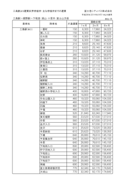 三島駅・裾野駅から主要停留所への運賃表