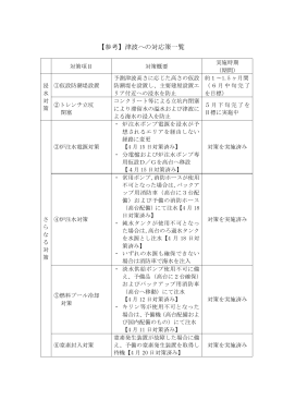 【参考】津波への対応策一覧（PDF 64.4 KB）
