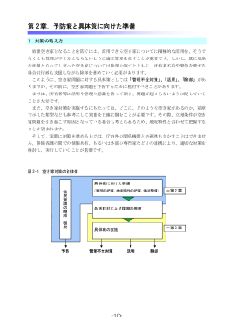 第2章 予防策と具体策に向けた準備 （P10～15） [PDFファイル