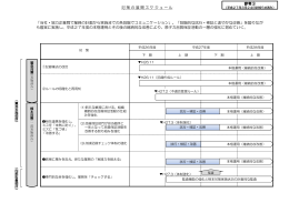 対策の展開スケジュール 「当社・協力企業間で業務の計画から実施まで