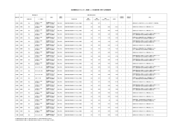 事業評価シート（PDF：111KB）