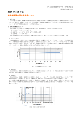 基準発振器の周波数確度について - アンリツカスタマーサポート株式会社