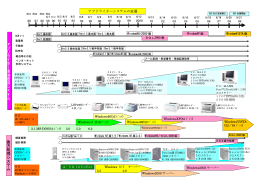 アプリライターシステム変遷図 PDFファイル