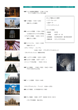 ゴシック建築 2015 08 6 月 17 日 ←  サンドニ修道院付属聖堂 1136