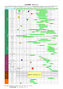 「上田の農産物」 旬のカレンダー