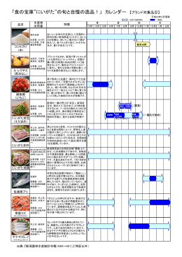 「食の宝庫&rdquo;にいがた&rdquo;の旬と自慢の逸品！」 カレンダー 【ブランド