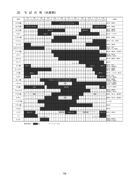 25 ち ば の 旬 （水産物）