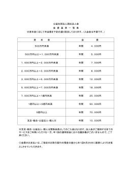 PDF 高松法人会会費基準一覧表