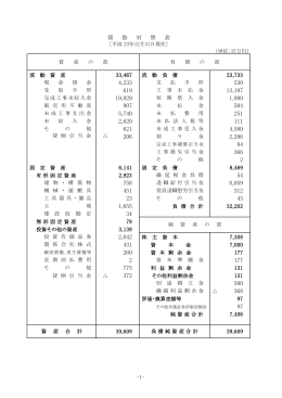 -1- （単位：百万円） そ の 他 建 設 仮 勘 定 土 地 固