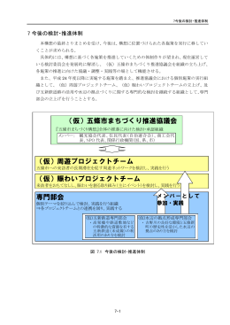 専門部会 （仮）五條市まちづくり推進協議会 （仮）周遊プロジェクトチーム