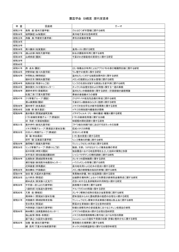 園芸学会 功績賞 歴代受賞者