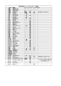 韓の食卓 アレルゲン情報