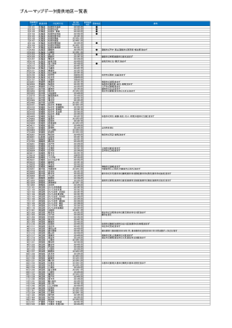 ブルーマップデータ提供地区一覧表