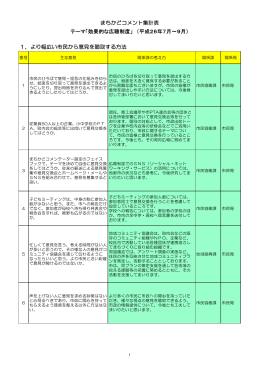 1．より幅広い市民から意見を聴取する方法 まちかどコメント集計表