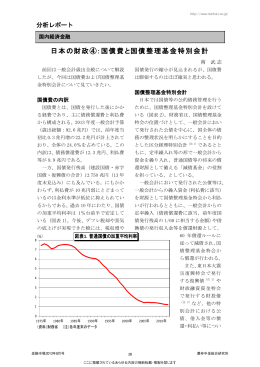 日本の財政④：国債費と国債整理基金特別会計