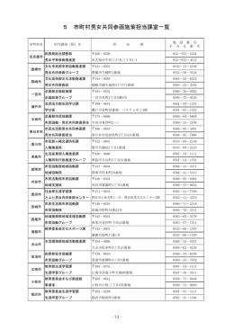 5 市町村男女共同参画施策担当課室一覧