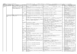 平成25年度分第3次ぎょうだ男女共同参画プラン推進状況報告書（PDF