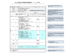 第二次大泉町男女共同参画推進計画進捗管理シート（シートの見方）