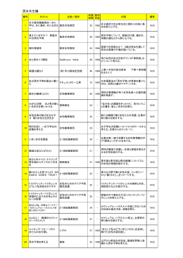 男女共同参画DVDリスト（PDF：289KB）