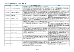 次世代を担う皆さまが抱く市政への期待・要望一覧