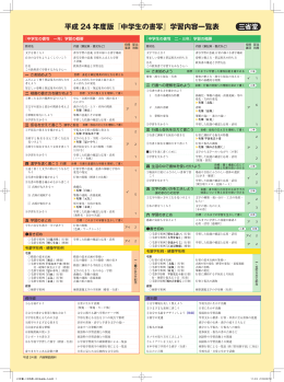平成 24 年度版『中学生の書写』学習内容一覧表