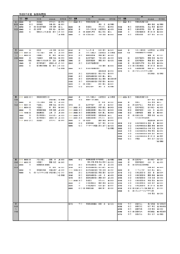 平成27年度 後期時間割