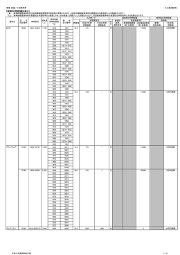 三菱自動車工業