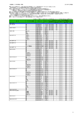 環境対応商品一覧表（PDF）