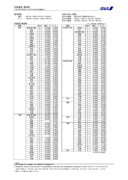 往復運賃 運賃表