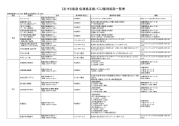 『おけさ海道 佐渡島往復パス』優待施設一覧表