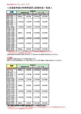 ＜往復新幹線の時間帯選択と割増料金一覧表＞