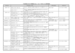 社会福祉士及び介護福祉士法に定める罰則規定 (PDF : 78KB)