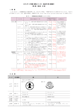 2012春 食品学補遺正誤