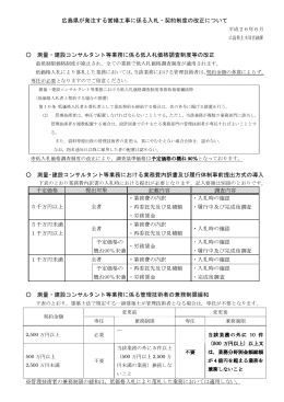 広島県が発注する営繕工事に係る入札・契約制度の改正について 測量