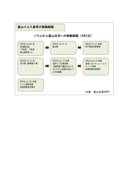 釜山メルス患者の移動経路 ソウルから釜山自宅への移動経路（6月2日）