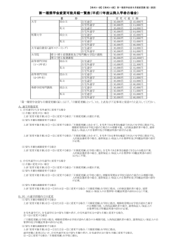 様式＞第一種増額減額の記入上の注意※増額・減額共通