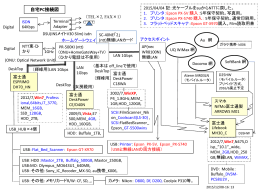 自宅PC接続図