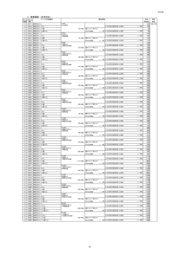 ハ 家事援助 （日中のみ） 41