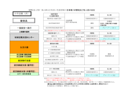 日中活動（系） - 神奈川県障害者地域作業所連絡協議会