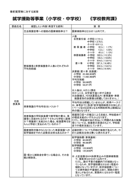 就学援助等事業（小学校・中学校） 《学校教育課》