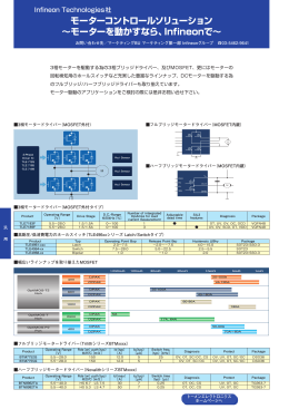 モーターコントロールソリューション ～モーターを動かすなら、Infineonで～