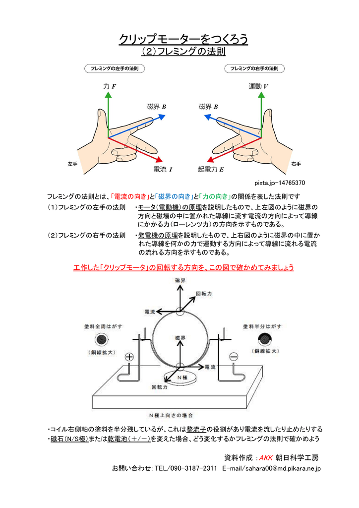 クリップモーターを作ろう フレミングの法則