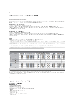 インセットヘッドチューブのリーミングとフェーシングの手順 インセットヘッド